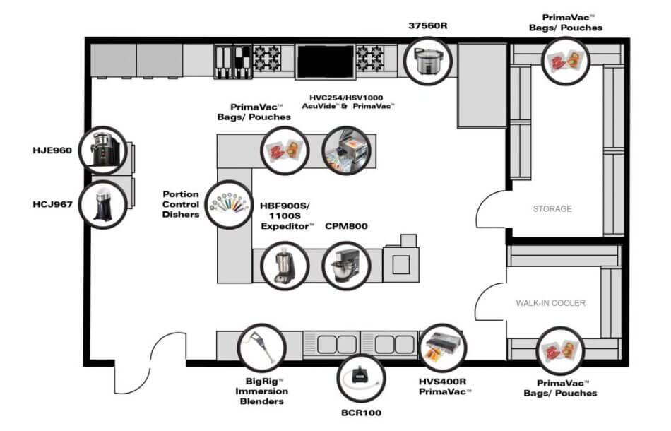 planification de la marche en avant de la cuisine professionnelle